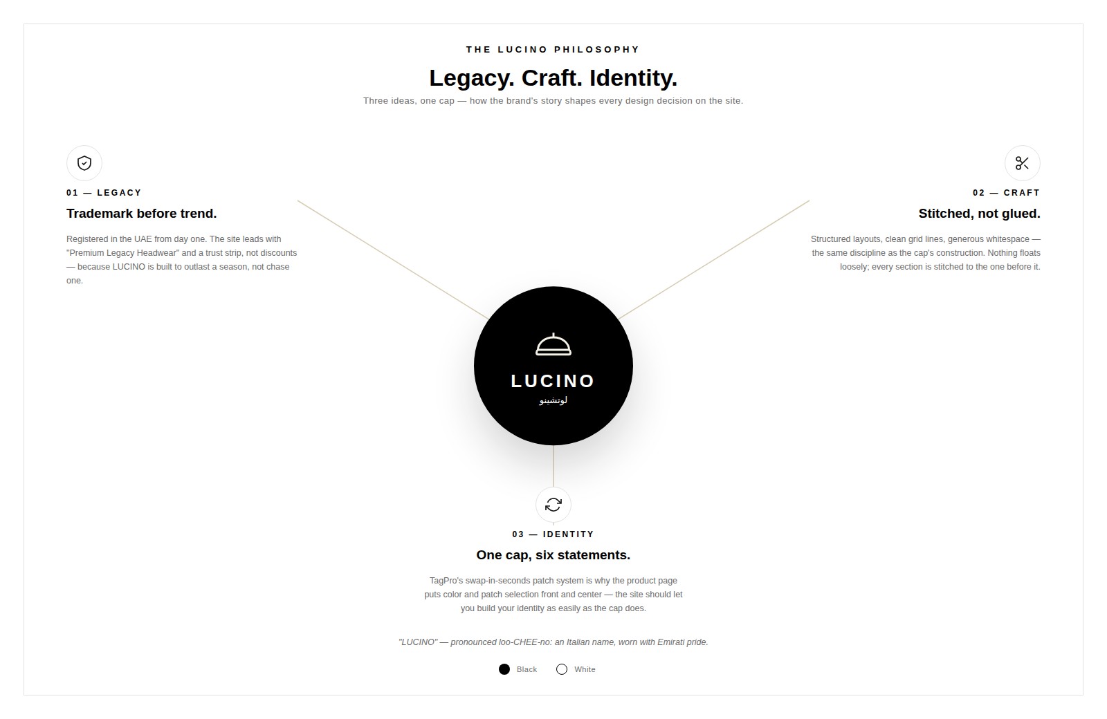 The LUCINO philosophy — Legacy, Craft, Identity